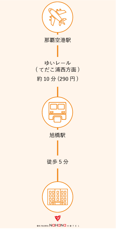 ゆいレールでお越しのお客様