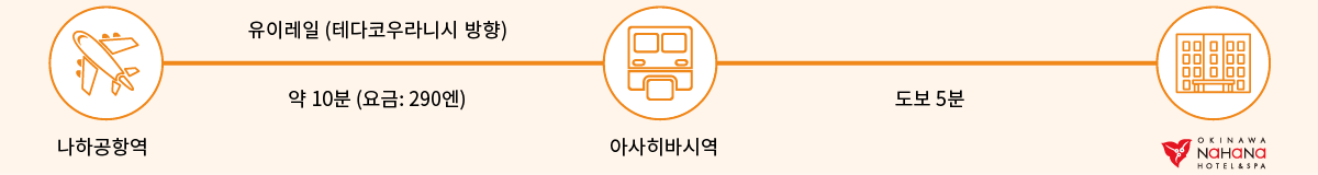 모노레일로 오시는 분