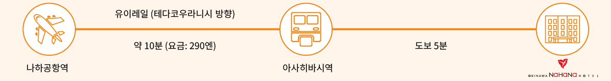 모노레일로 오시는 분