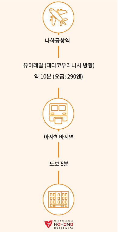 모노레일로 오시는 분