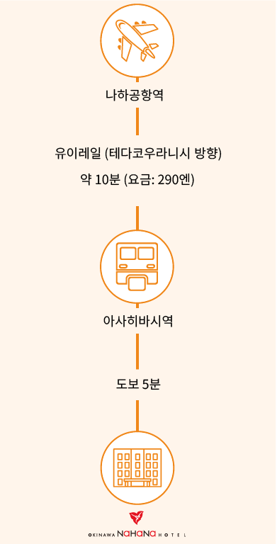 모노레일로 오시는 분